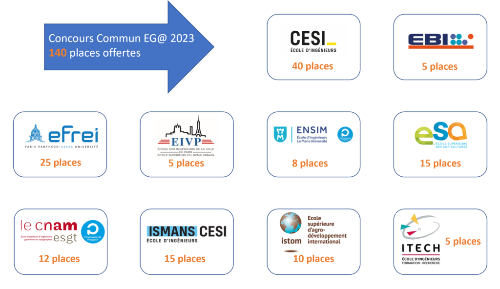 Nombre de places offertes